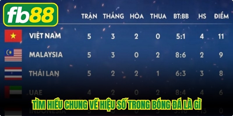 Tìm hiểu chung về hiệu số trong bóng đá là gì