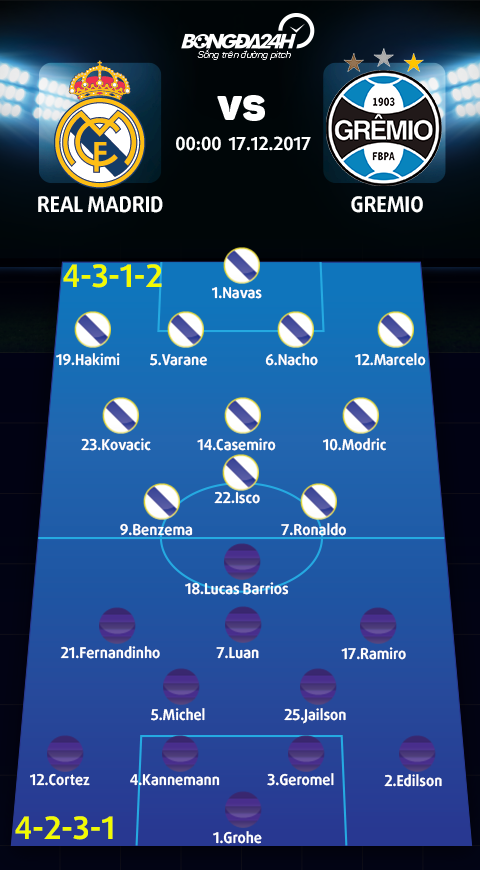 Real Madrid vs Gremio (0h00 ngay 1712) Lieu co bat ngo hinh anh 3