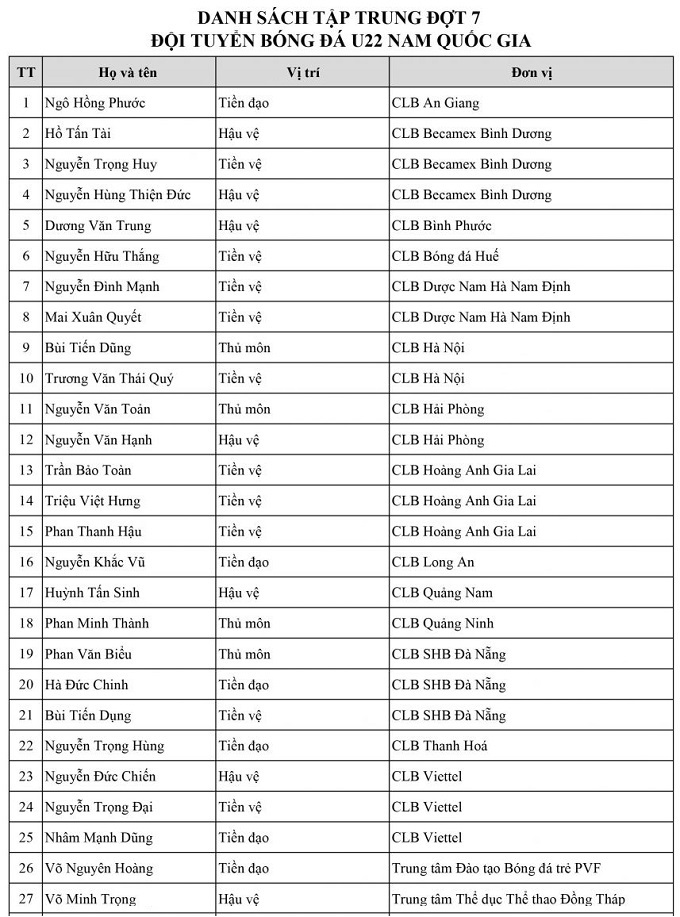 Danh sách U22 Việt Nam vs U22 Trung Quốc: Martin Lo bị out